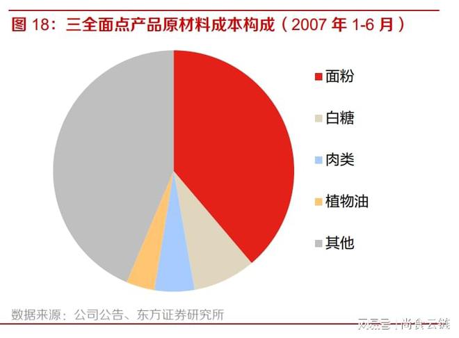 【速凍食品】2022年速凍食品行業(yè)研究報告